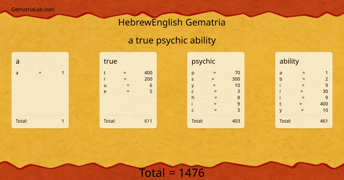 a true psychic ability in hebrewEnglish Gematria